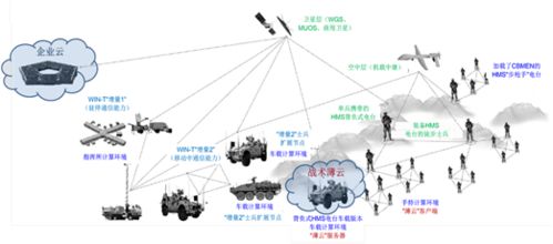 云計(jì)算賦能 構(gòu)建美陸軍下一代指揮所的神經(jīng)中樞