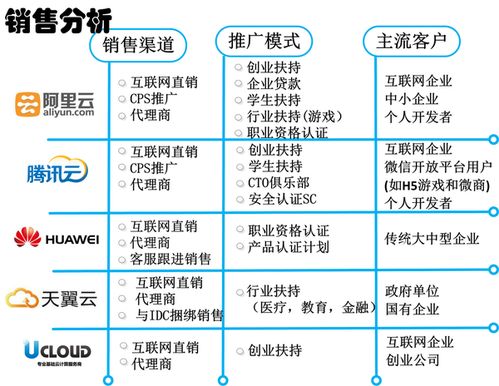 2016北京云計(jì)算技術(shù)展觀察 國(guó)內(nèi)主要云計(jì)算服務(wù)商競(jìng)品分析與裝備技術(shù)服務(wù)趨勢(shì)